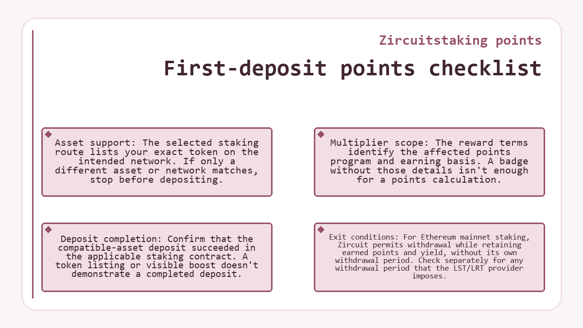 Illustration: First-deposit points checklist (Zircuitstaking points)
